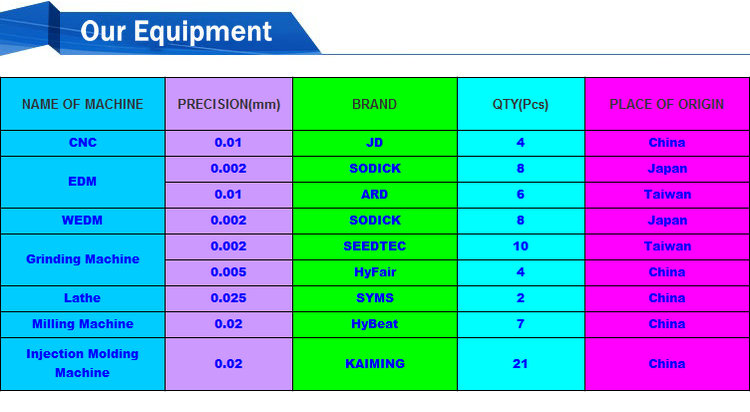 Our equipment.jpg
