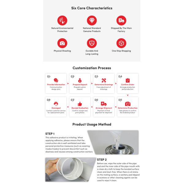 PVC adhesive packaging