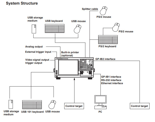 Yokogawa AQ6373 Optical Spectrum Analyzer Visible Wavelength Multimode