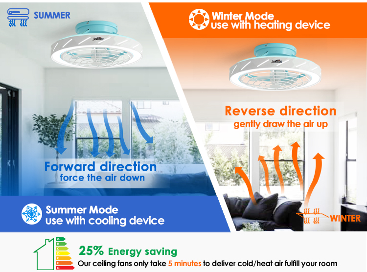 Remote Control LED Ceiling Fan 20" Flush Mount with Low Noise and 2- from 1stshine