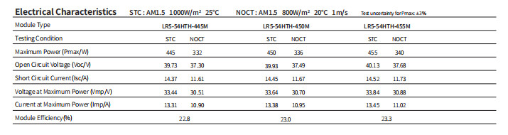 445W 450W 455W LONGi PV Modules 108 Cells Mono Longi Solar Full Black