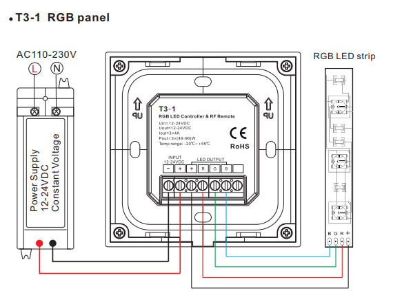 DC12-24V RGB LED Light Controller 4A/3CH Output Wall Mount Touchable Panel
