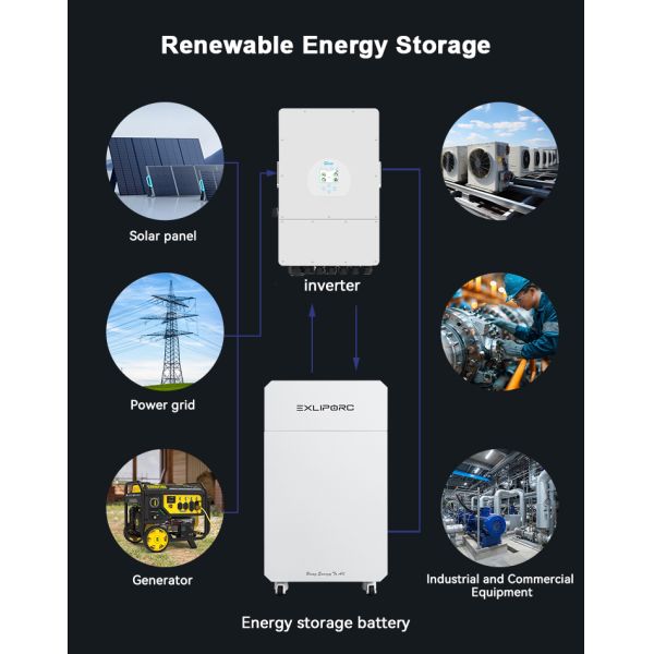 16kWh High Voltage LiFePO4 Battery System for Home Solar Energy Storage Expandable to 256kWh