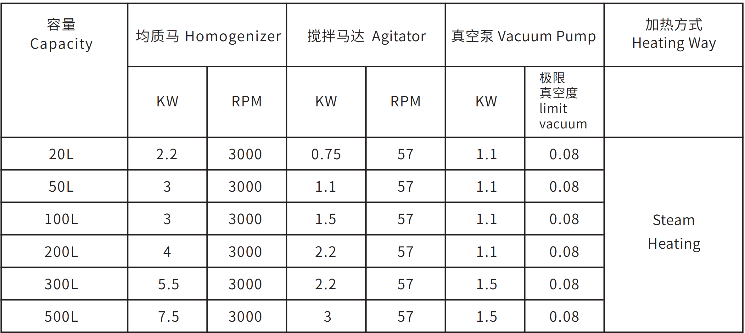 200L Cosmetic Emulsifying Tank Vacuum Homogenizer Mixer with Water and Oil Pot