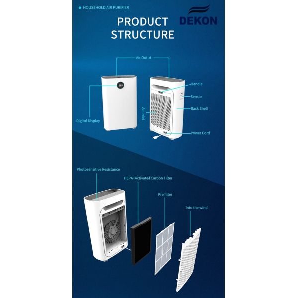 600CMH HEPA H14 PM2.5 Filtration air purifier with UVC air sterilizer and dininfection digital display touch control