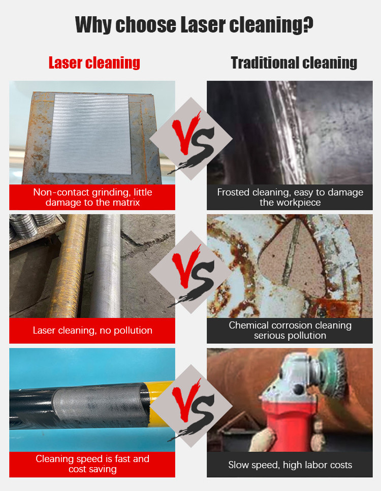 High Productivity Laser Cleaning Machine For Surface Coating Cleaning