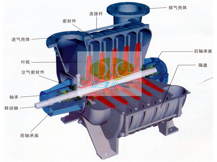 D Type 98KPA Inlet Pressure Multistage Centrifugal Blower For Water Treatment