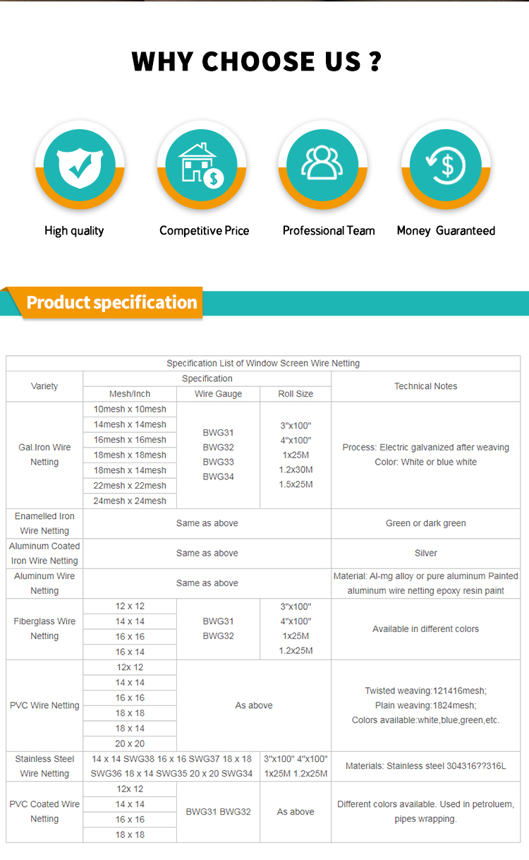 Proper Price Top Quality Factory quality direct woven net, used for window screen to prevent animal damage