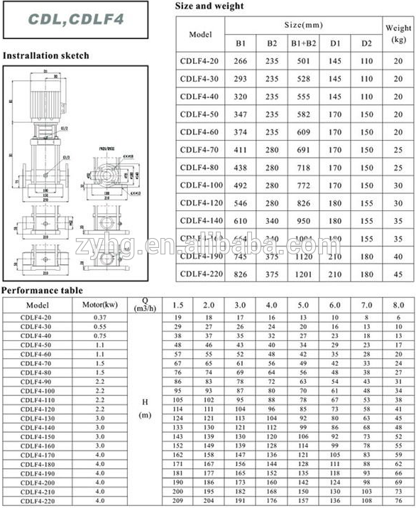 Vertical multistage centrifugal pump CDL high pressure water pump