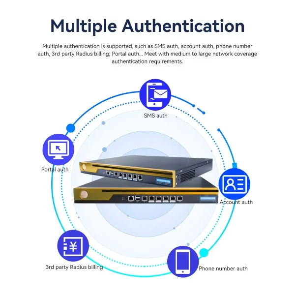 Middle Enterprise Ap Controller to Manage The Wireless Access Point and Support SD-LAN