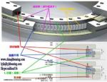 INA/FAG Bearing code YRT150 rotary table bearing, 120x210x40mm, in stock