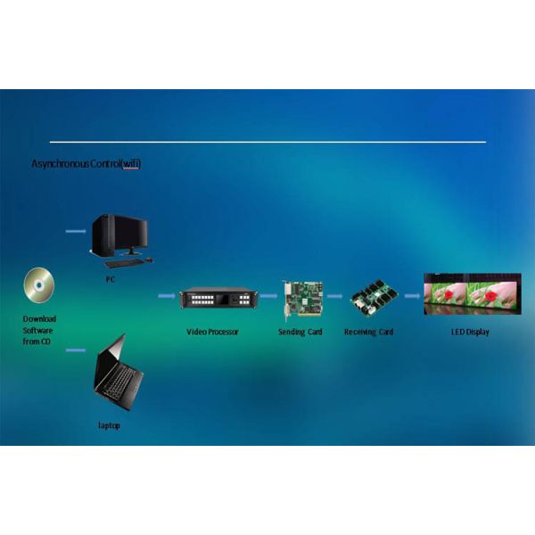 P2.604 Commercial Led Display Screen , HD Led Display Pure Black LED Series