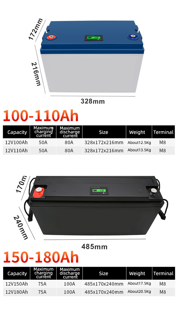High Capacity 400AH 12V Lithium Ion Battery RV Battery For Solar Energy