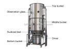 Continuous Fluid Bed Drying Equipment Compact Steam Heating Spray Dryer