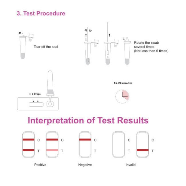 Rapid Ag Antigen Self Test Kit SARS-CoV-2 For Nasal Throat Buccal 25 Tests/Kit