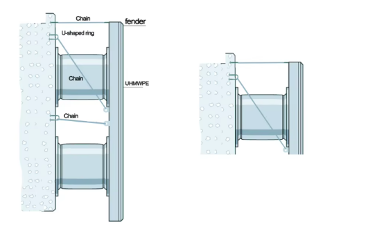 Rubber Fender System for Port Construction and Protection