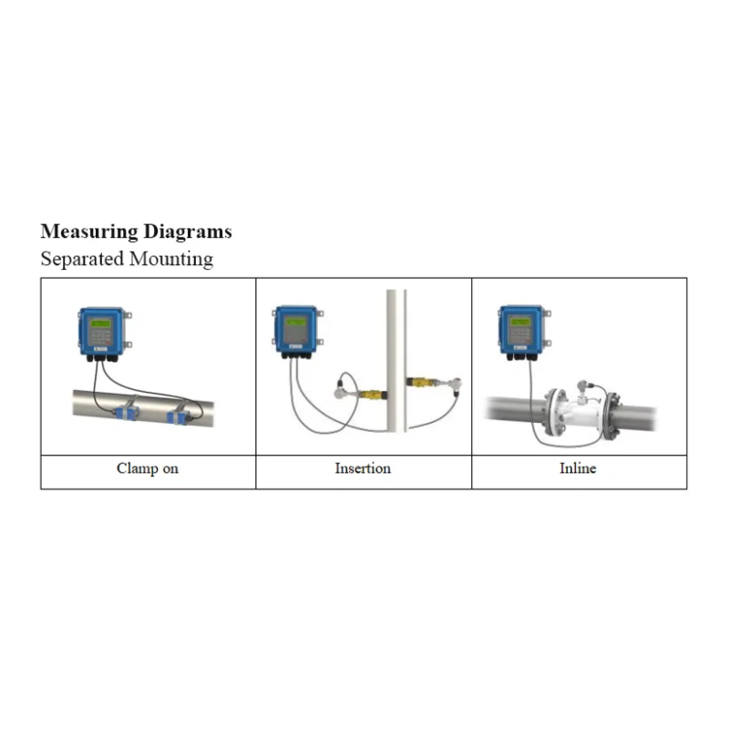 High Precision Ultrasonic Flow Meter 4-20mA Output Wall Mounted Easy Installation
