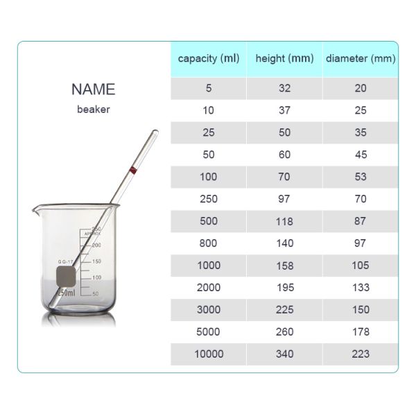50ml-10000ml Capacity Erlenmeyer Flask for Chemical Laboratory Wide Narrow Design