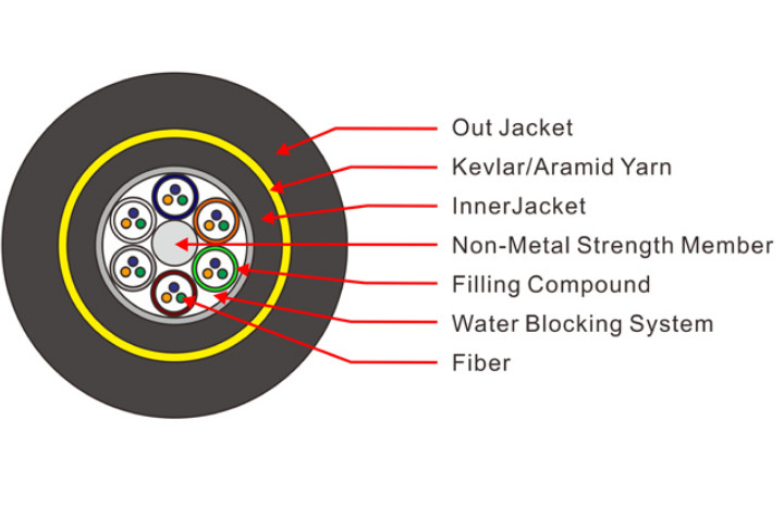 Customized Black G652D FRP ADSS Fiber Optic Cable