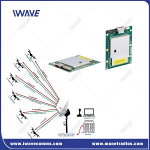 Wholesale 20km Unmanned System Video MAVLINK Data Link for UAV from china suppliers