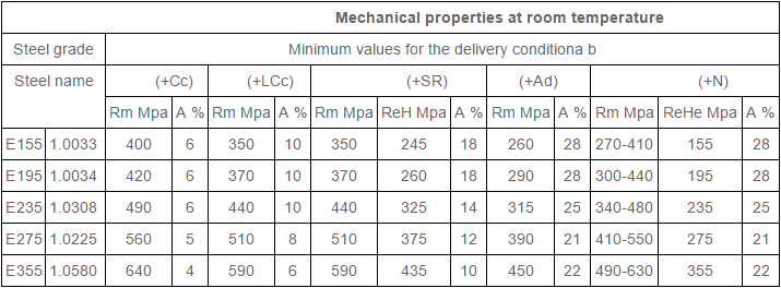 EN10305 2 Welded 50mm Steel Tube Cold Drawn Round Shape E235 / E275 Material