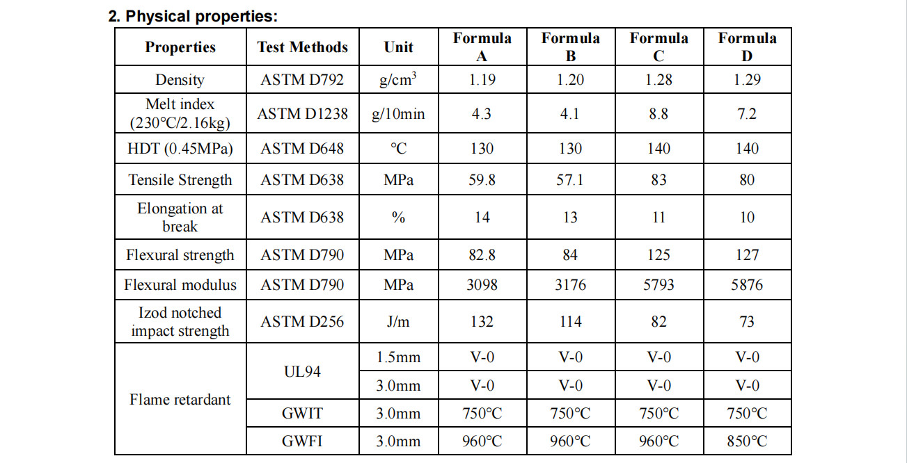 HF-800B No Precipitation PP Halogen Free Fire Retardants