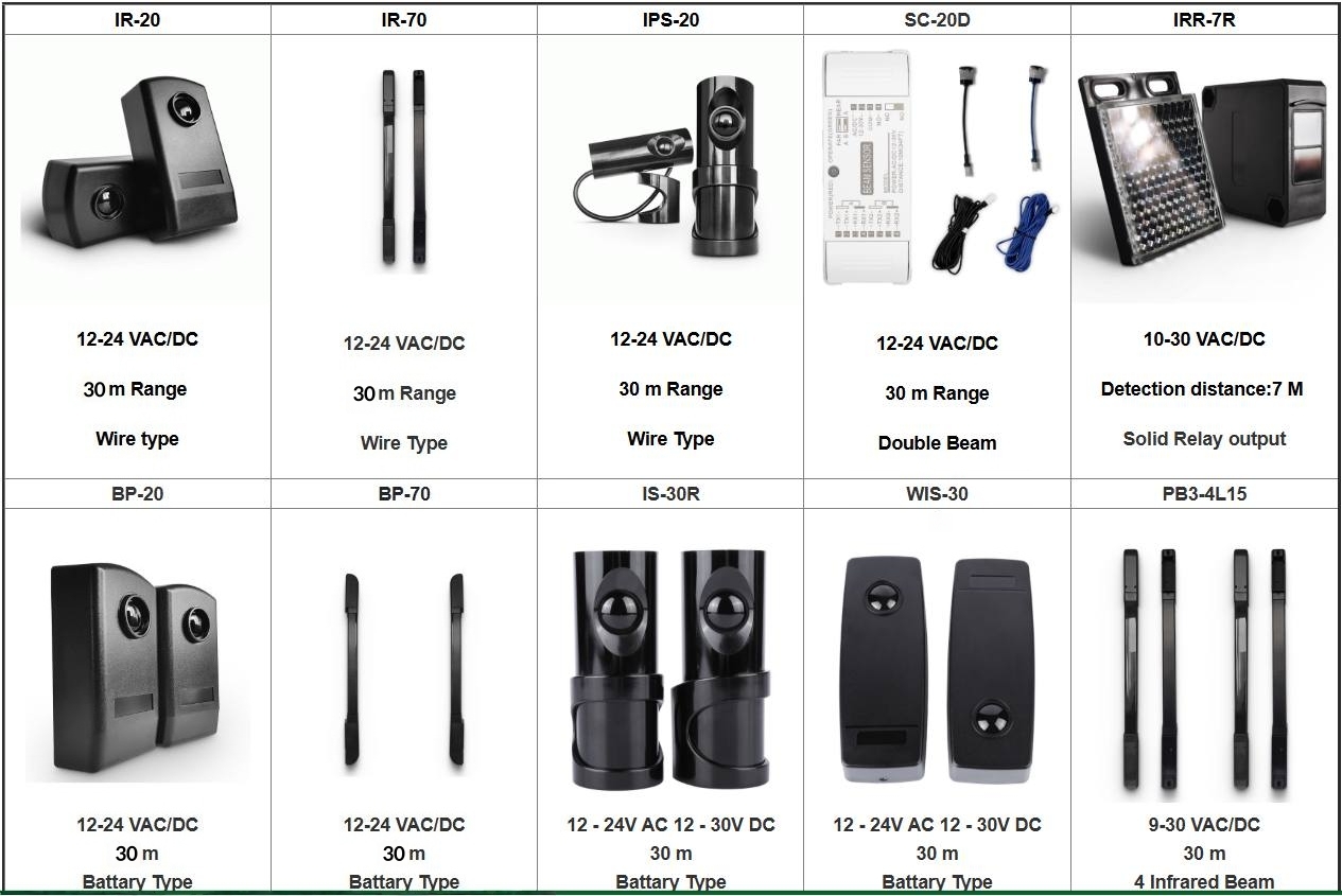 Infrared Photocell Sensor with IP65 Protection Anti UV Interference for Automatic Gates