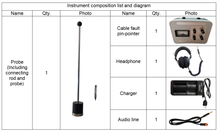 Manufacturing Factory Acoustic-Magnetic Synchronization Cable Fault Pinpointing Locator