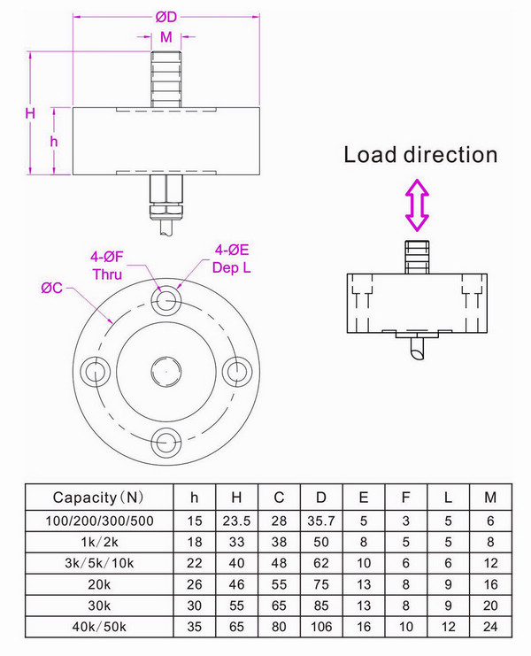 rod end load cell