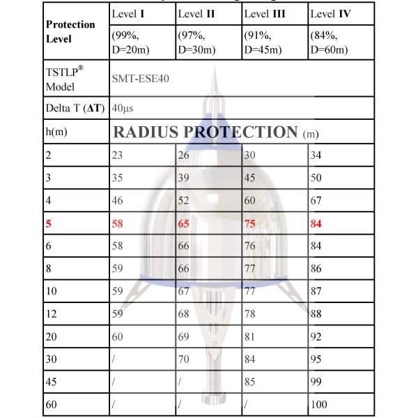House Roof / Building Ese Lightning Rod Free - Maintenance After Multiple Lightning Strikes