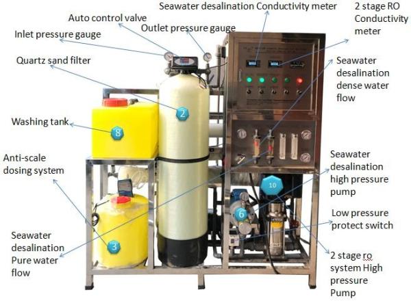 4000 LPD Automatic Desalination RO Machine Drinking Water Treatment Filter