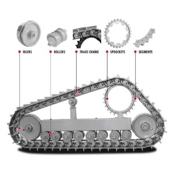 High Strength Precision Engineered Steel Excavator Bolt Sprocket Segment Bolt
