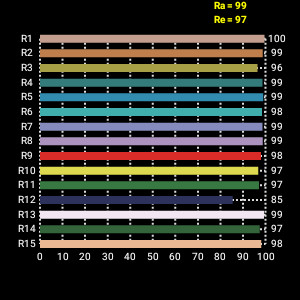 Bi - Color LED Soft Light Panel 180W With R9>95 for LED Film Lighting