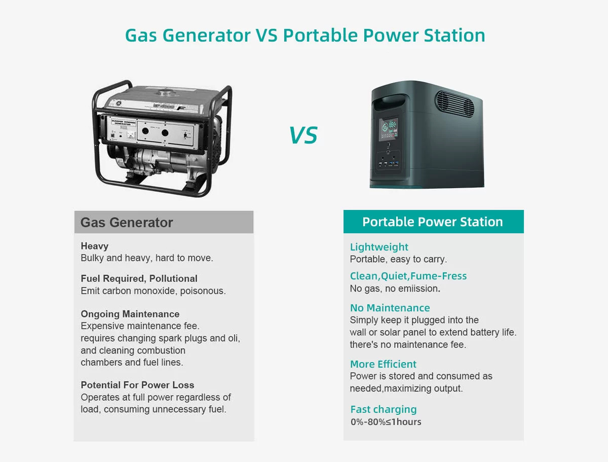 OEM ODM LiFePO4 lithium battery Customized Lithium Battery 1024WH EV Portable Power Station lithium battery packs