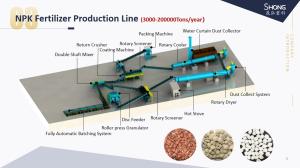Wholesale Based NPK Fertilizer Production Line / NPK Fertilizer Plant for Pellets Manufacturing from china suppliers