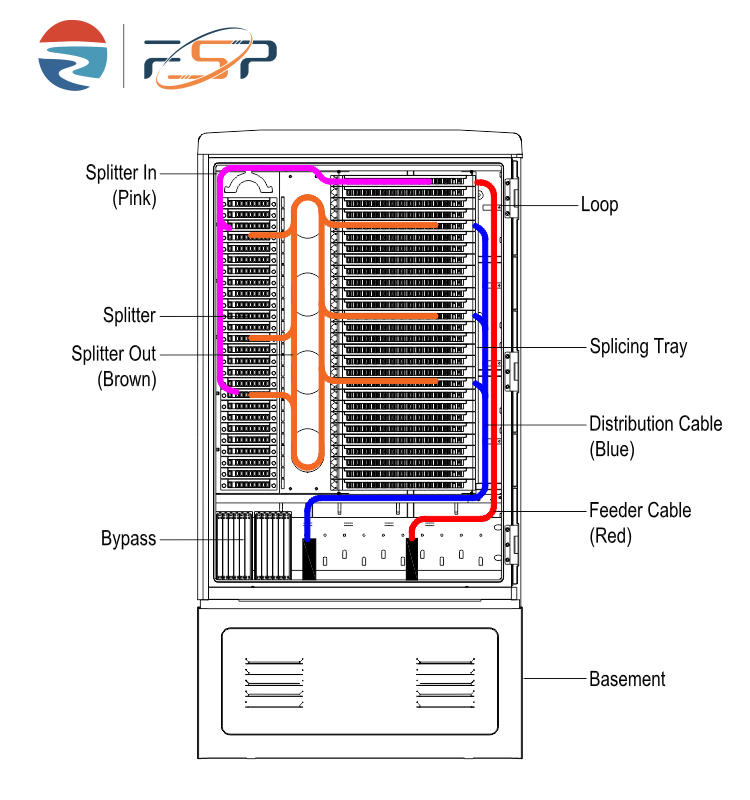 Wired LAN Network Outdoor Fiber Distribution Cabinet with 10 Time and IP65 Protection