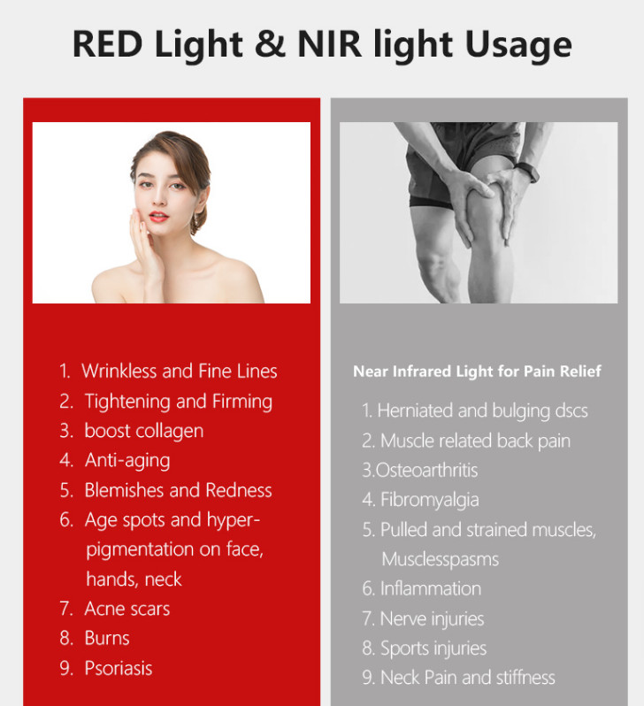 Home Essential 7 Spectra 1500W Red Light Therapy Panel for Pain Relief