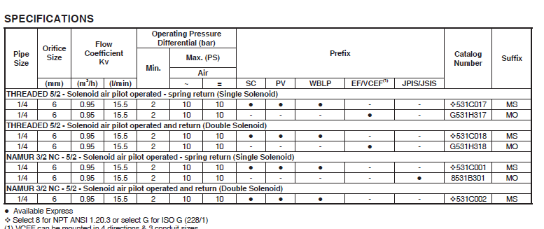 SPOOL VALVES Series 531 for ASCO