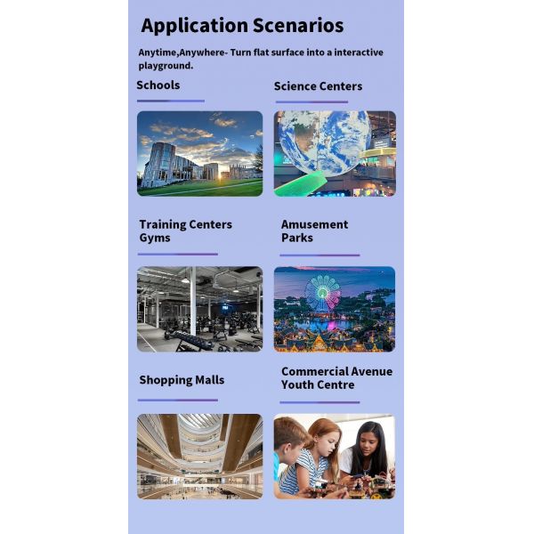 Immersive Learning Play and Motion Portable Interactive Projection Unit Technology