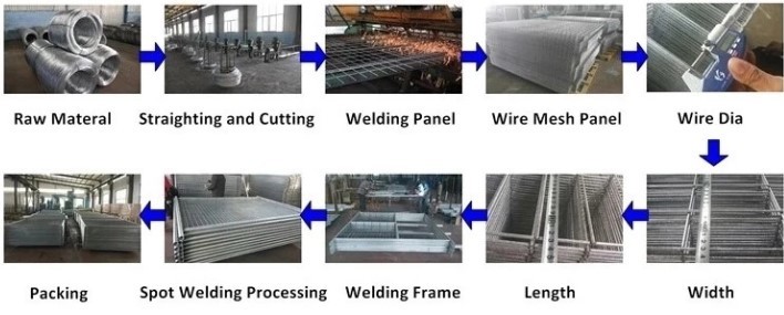 Pre Galvanized 75*150mm Mesh Temp Construction Fence