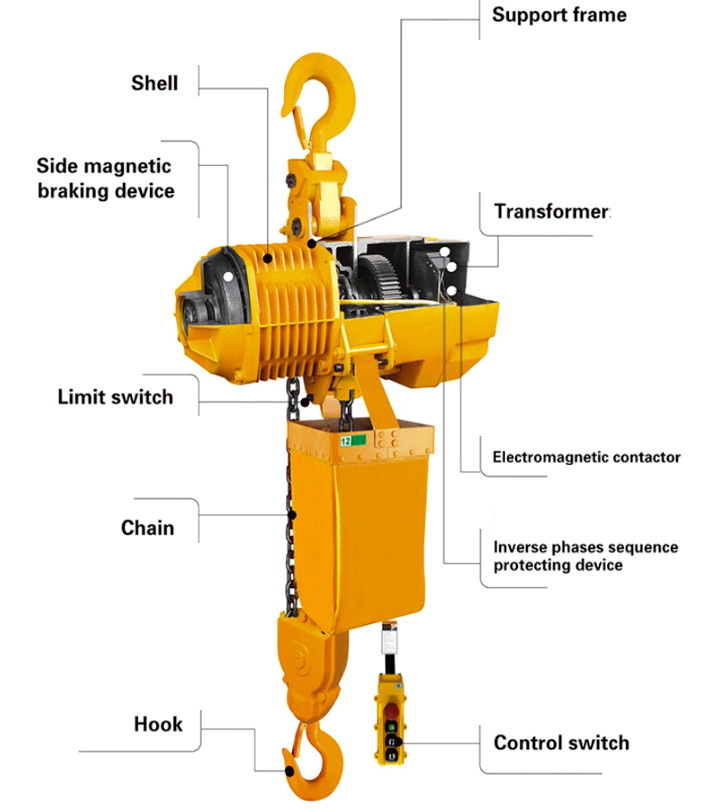 Stage Use Electric Chain Block Hoist 3 Phase 380V 50Hz Compact Solid Body Case