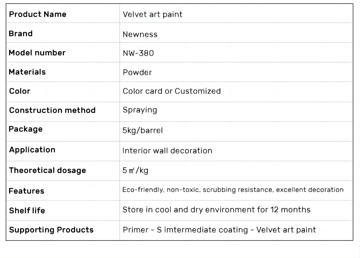 Gloss Interior Wall Latex Paint Odorless for Building Coating State Liquid Coating