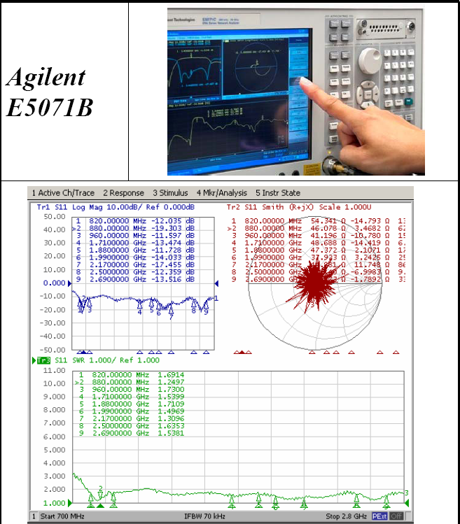 Screw Mount Base 4G LTE Antenna 2dB Gain 3D-FB Coaxial Cable