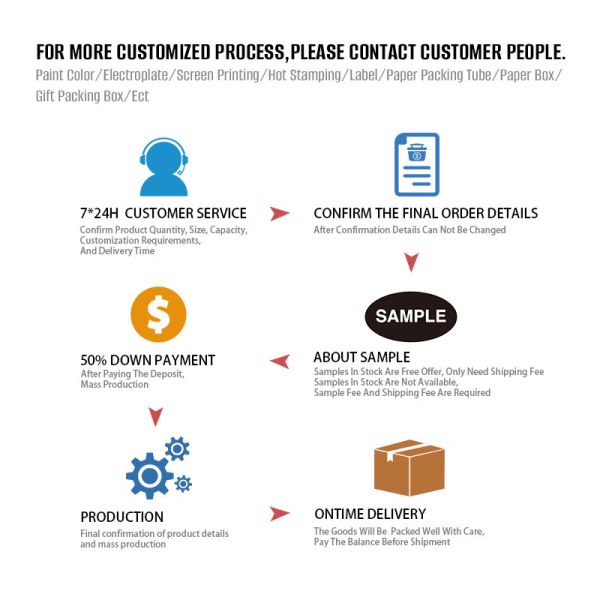 Hand-Blown B2B Glass Candle Holders Mfg: Artisanal, Heat-Safe, Custom Colors, Stable Production