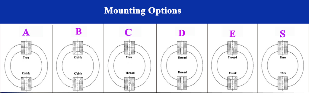 Wire Rope Anti Vibration Mount Vibration Damping Device Unit