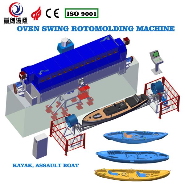 Customizable Rock And Roll Rotomoulding Machines For Kayak