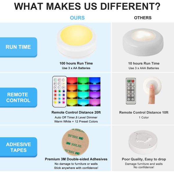 300 Lumen Battery Operated Puck Lights With Timer And Remote Control