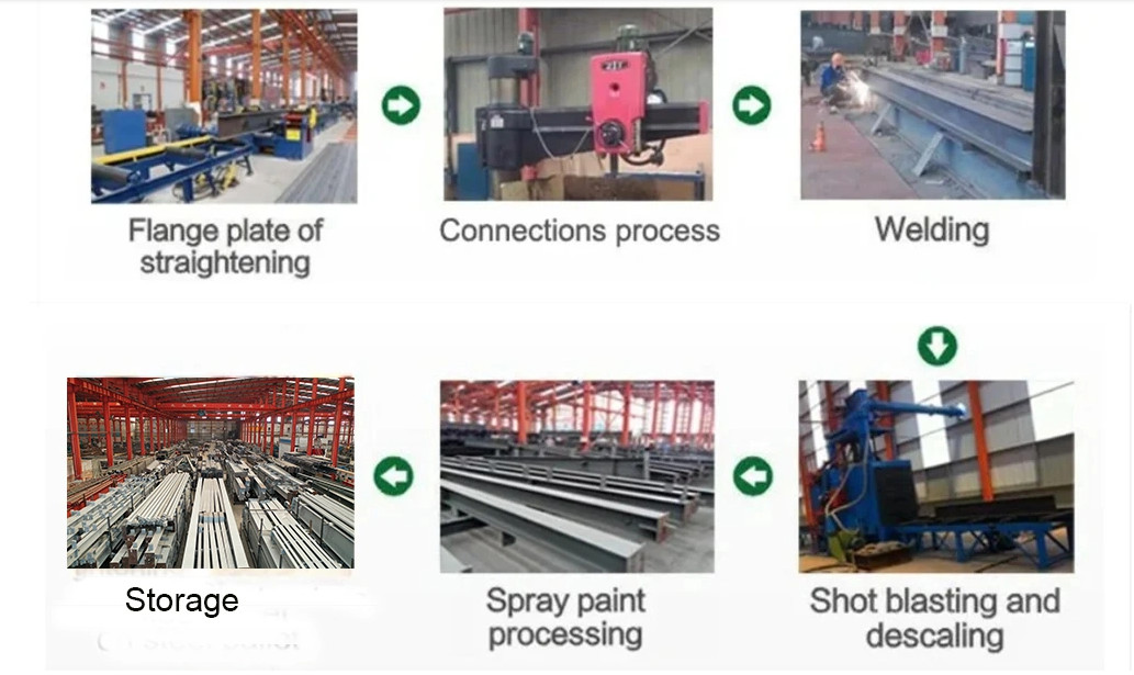 ISO Steel Structure Workshop EPS Panel Prefabricated Steel Structure H Shaped
