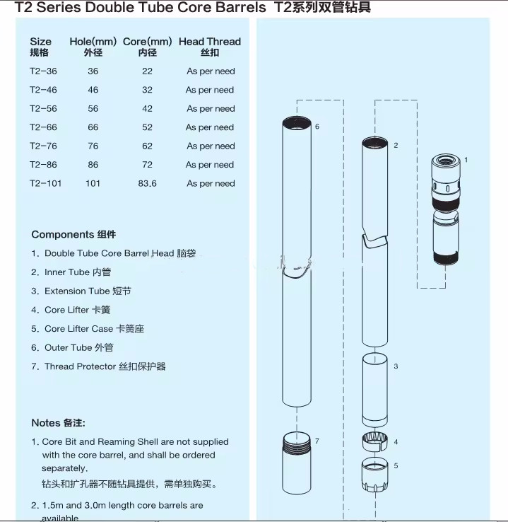 Coring Systems for Mineral Drilling and Rock Coring as Per Dcdma