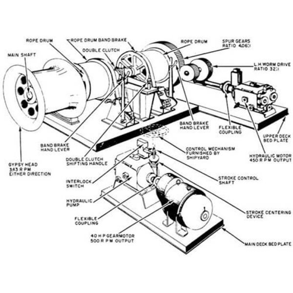 High Stability Marine Deck Winches , Fixed Type Hydraulic Anchor Winch